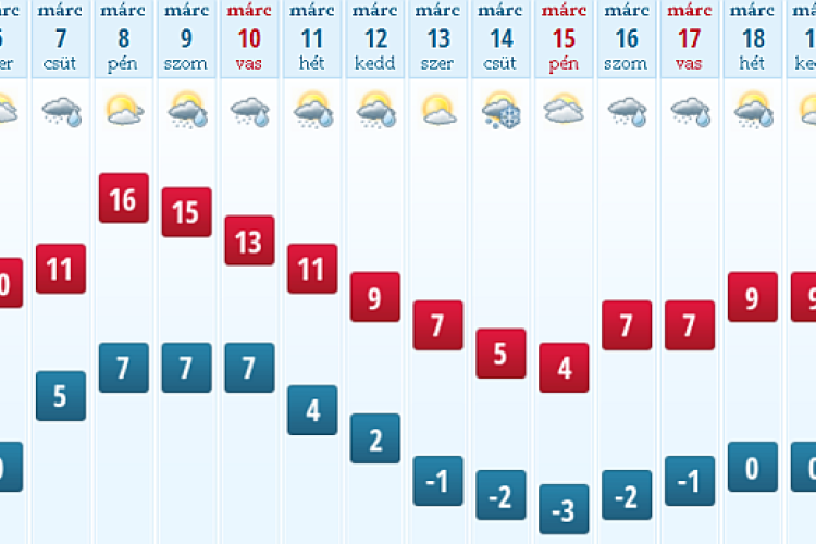 Kőkemény tél lesz március 15-én
